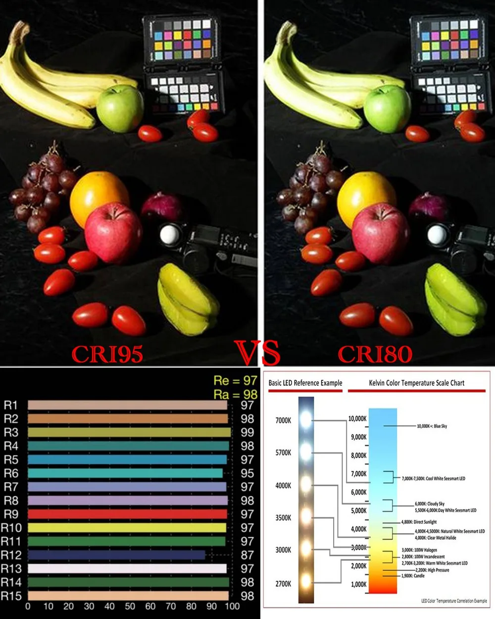 High CRI Ra 95+ Dimmable E27 L - Photography Lighting Home recension och pris