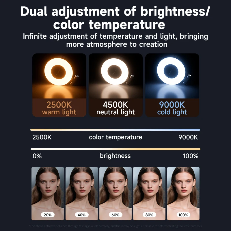LED Selfie Fill Light for Mags - Photography Lighting Accessories recension och pris
