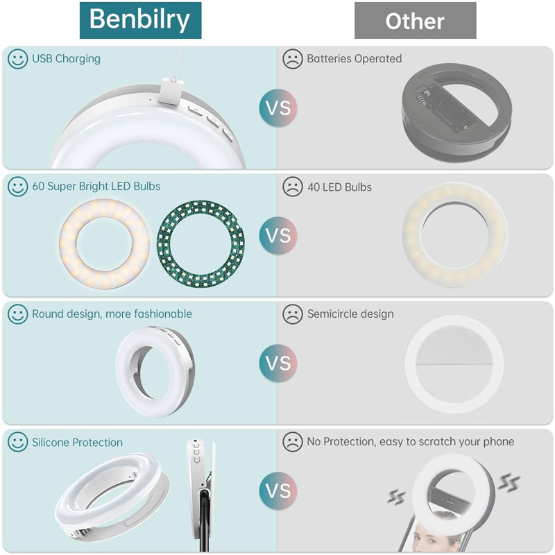 Portable LED Clip Ring Light 4 - Photography Lighting Wand recension och pris