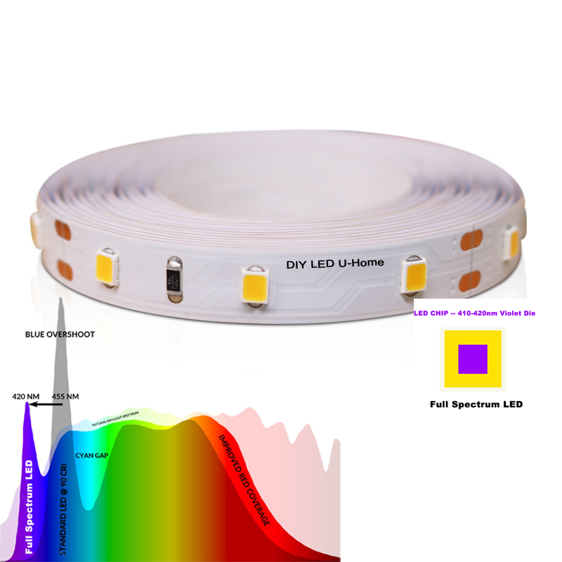 High CRI Ra 97 3M Full Spectru - Photography Lighting Home recension och pris